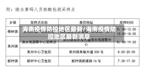 海南疫情防控地区最新/海南疫情防控地区最新消息-第1张图片