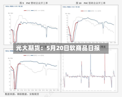光大期货：5月20日软商品日报-第1张图片