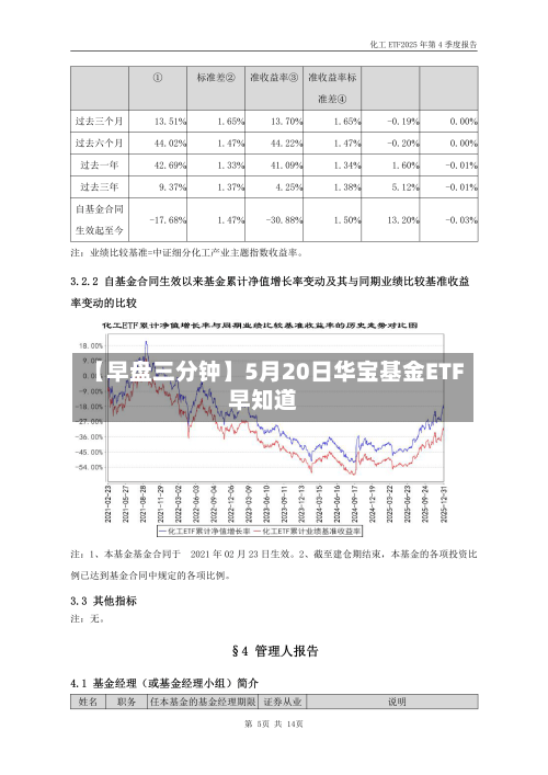 【早盘三分钟】5月20日华宝基金ETF早知道-第1张图片