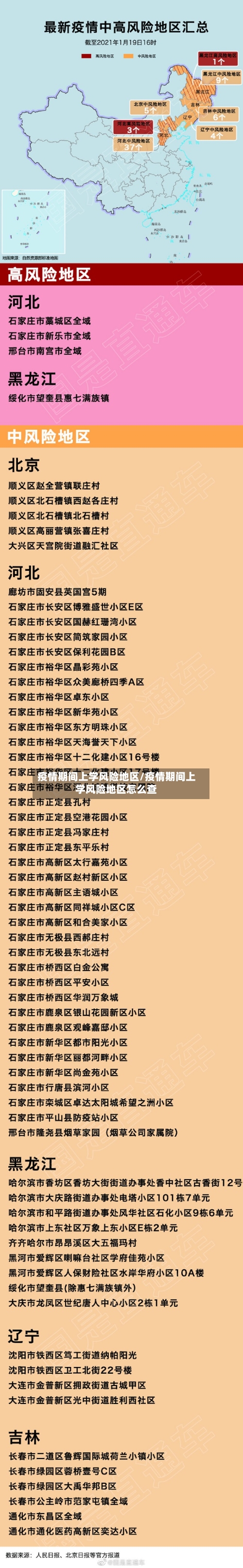 疫情期间上学风险地区/疫情期间上学风险地区怎么查-第1张图片