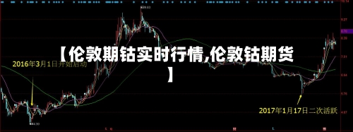 【伦敦期钴实时行情,伦敦钴期货】-第1张图片