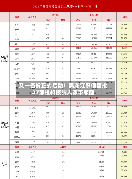 又一省份正式启动!黑龙江农信首批27家机构被纳入改革版图-第1张图片