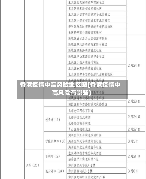 香港疫情中高风险地区图(香港疫情中高风险有哪些)-第1张图片