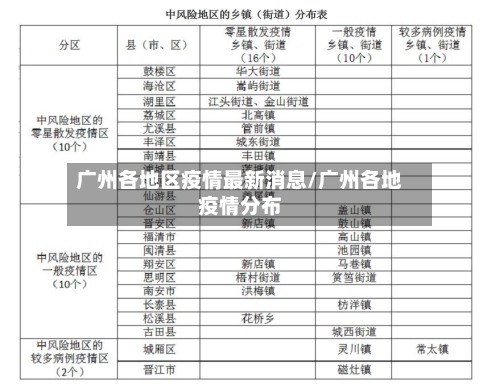 广州各地区疫情最新消息/广州各地疫情分布-第1张图片