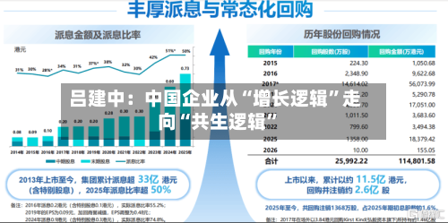 吕建中：中国企业从“增长逻辑”走向“共生逻辑	”-第1张图片