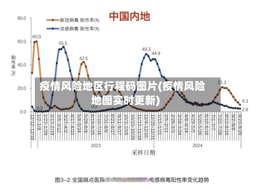 疫情风险地区行程码图片(疫情风险地图实时更新)-第1张图片