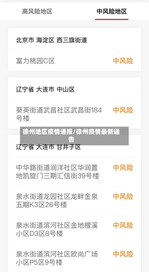 徐州地区疫情通报/徐州疫情最新通告-第1张图片