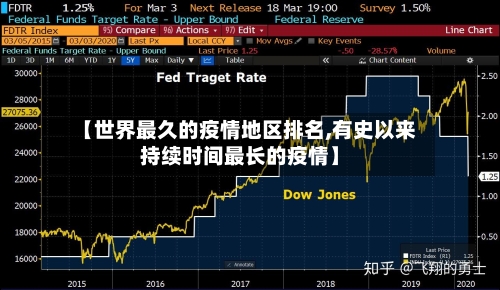 【世界最久的疫情地区排名,有史以来持续时间最长的疫情】-第1张图片