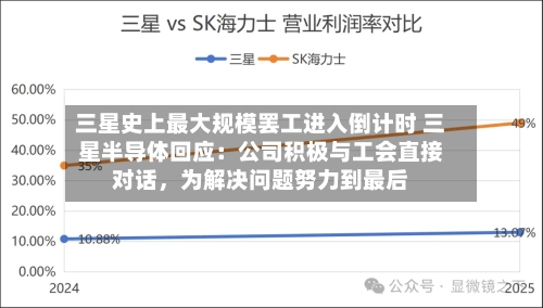 三星史上最大规模罢工进入倒计时 三星半导体回应：公司积极与工会直接对话，为解决问题努力到最后-第1张图片