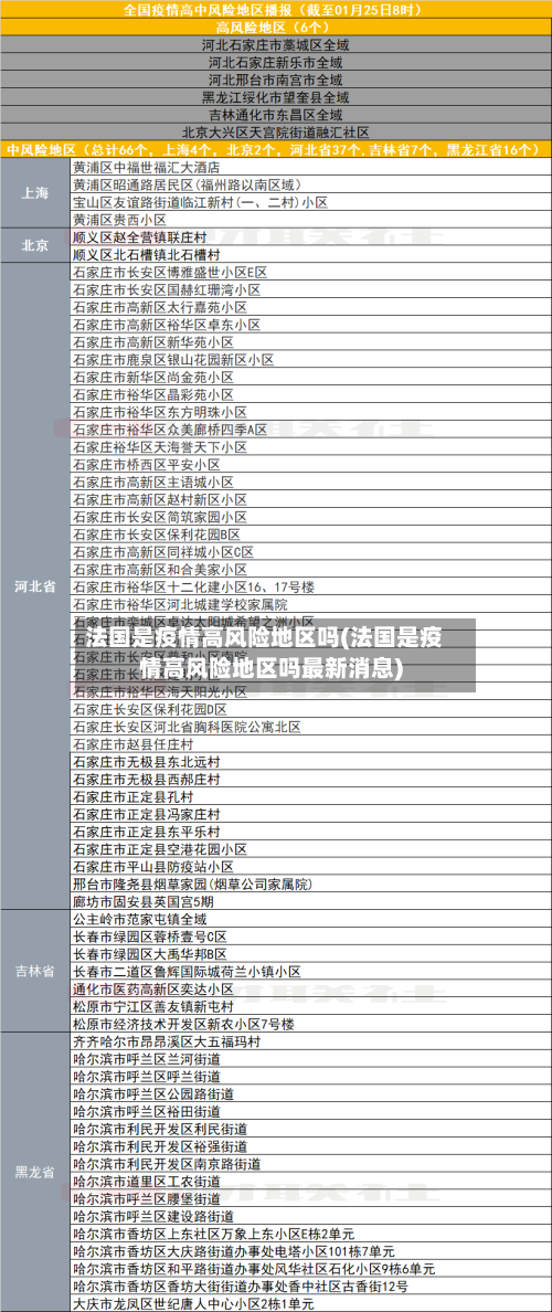 法国是疫情高风险地区吗(法国是疫情高风险地区吗最新消息)-第1张图片
