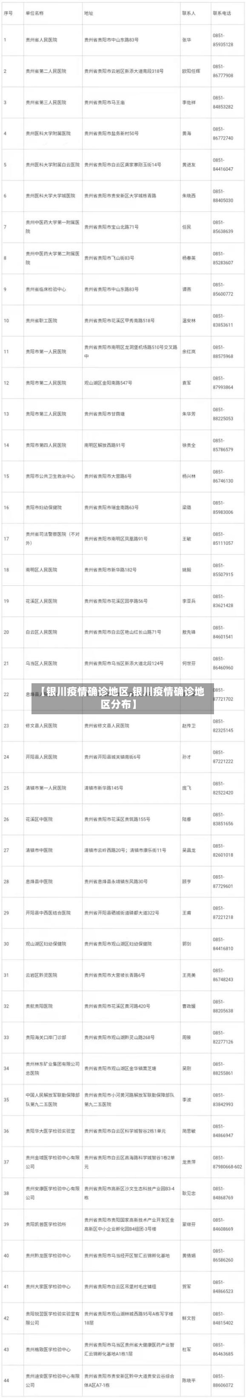 【银川疫情确诊地区,银川疫情确诊地区分布】-第1张图片