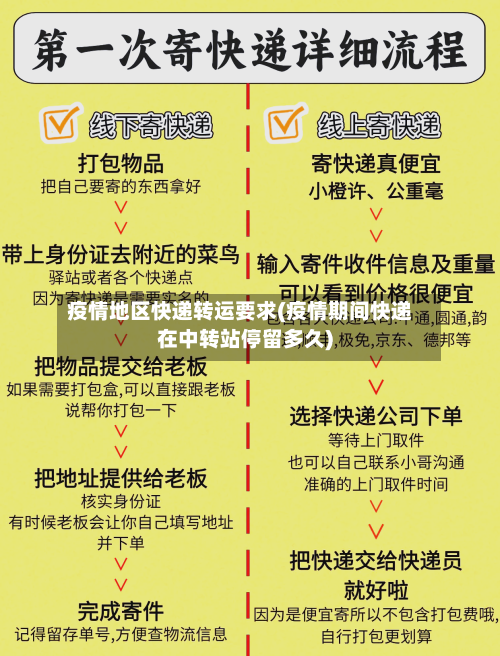 疫情地区快递转运要求(疫情期间快递在中转站停留多久)-第1张图片