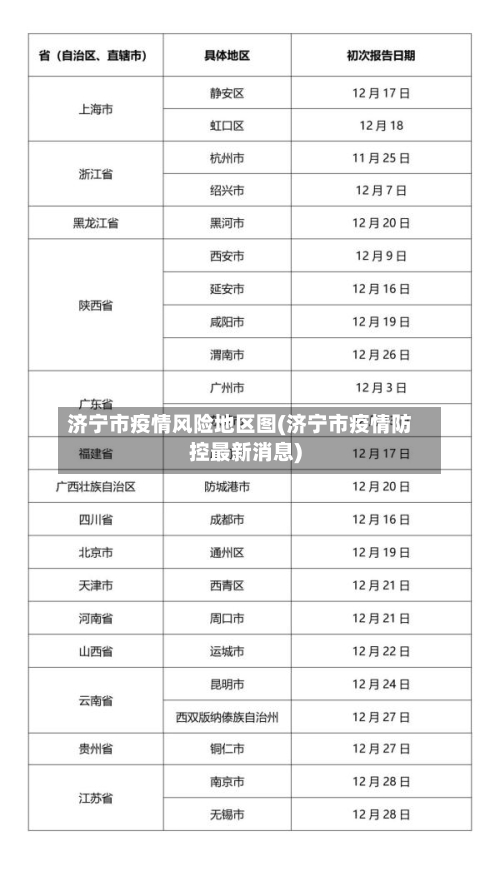 济宁市疫情风险地区图(济宁市疫情防控最新消息)-第1张图片