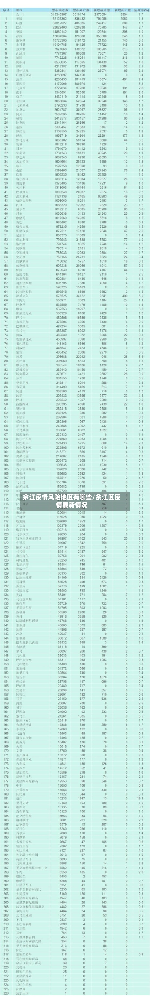 余江疫情风险地区有哪些/余江区疫情最新情况-第1张图片