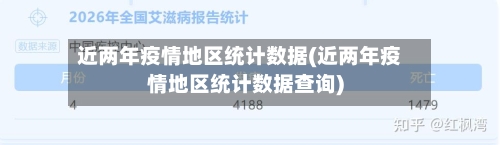 近两年疫情地区统计数据(近两年疫情地区统计数据查询)-第1张图片