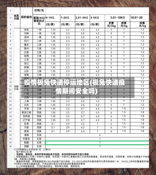 疫情极兔快递停运地区(极兔快递疫情期间安全吗)-第1张图片