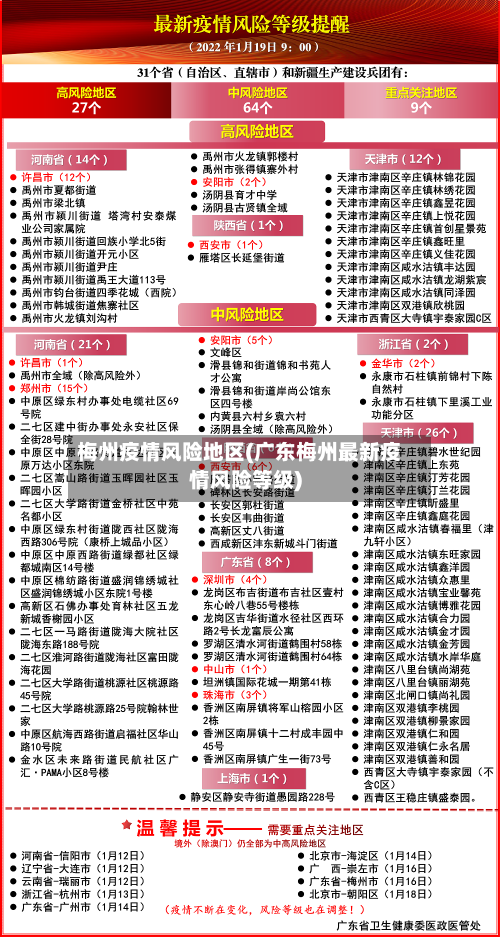 梅州疫情风险地区(广东梅州最新疫情风险等级)-第1张图片