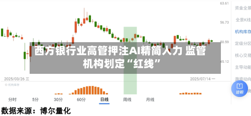 西方银行业高管押注AI精简人力 监管机构划定“红线	”-第1张图片