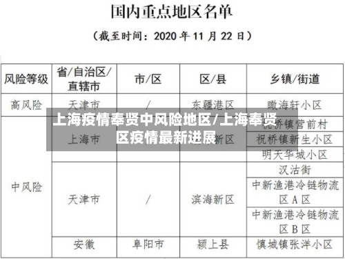上海疫情奉贤中风险地区/上海奉贤区疫情最新进展-第1张图片