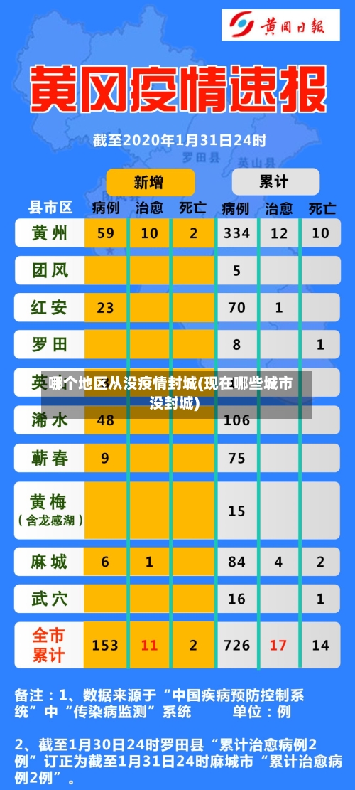 哪个地区从没疫情封城(现在哪些城市没封城)-第1张图片
