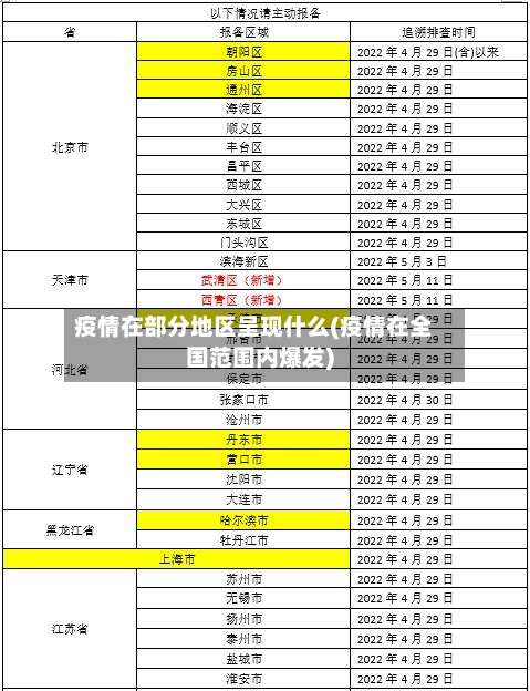 疫情在部分地区呈现什么(疫情在全国范围内爆发)-第1张图片