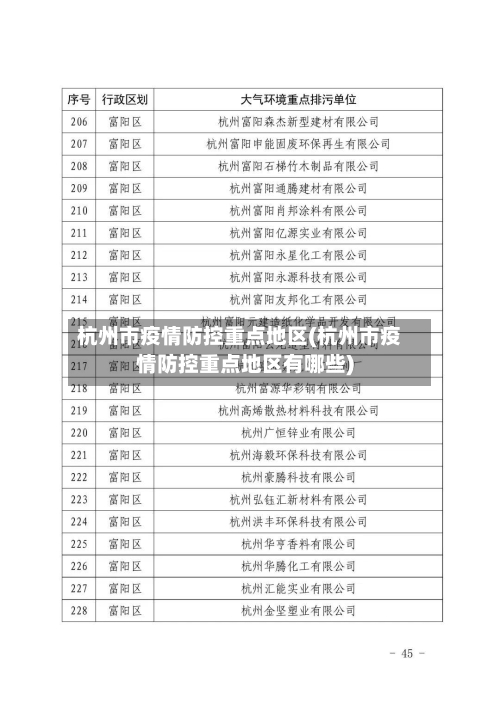 杭州市疫情防控重点地区(杭州市疫情防控重点地区有哪些)-第1张图片