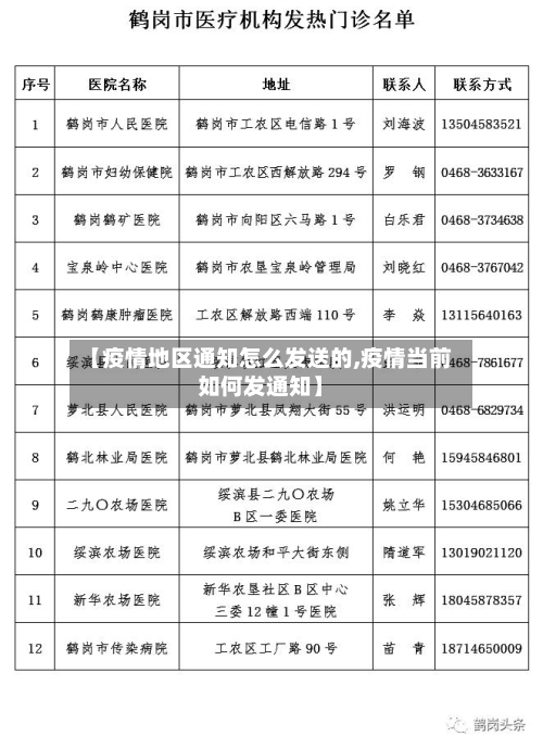 【疫情地区通知怎么发送的,疫情当前如何发通知】-第1张图片