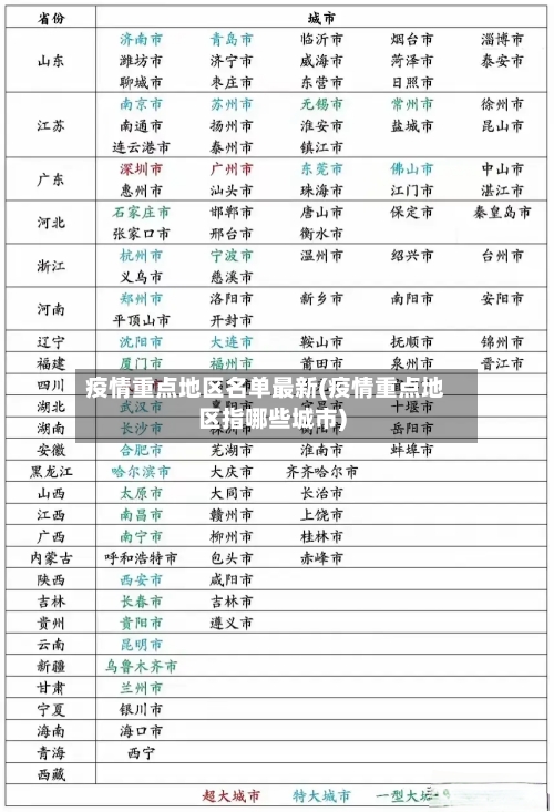 疫情重点地区名单最新(疫情重点地区指哪些城市)-第1张图片