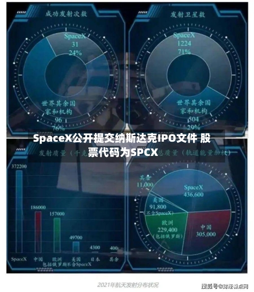 SpaceX公开提交纳斯达克IPO文件 股票代码为SPCX-第1张图片
