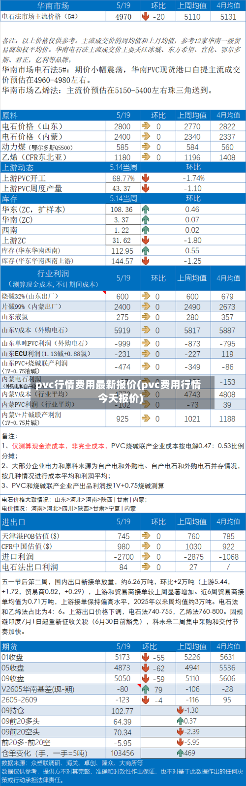 pvc行情费用最新报价(pvc费用行情今天报价)-第1张图片