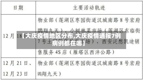 【大庆疫情地区分布,大庆疫情通报7例病例都在哪】-第1张图片