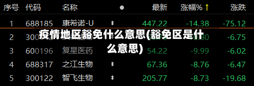 疫情地区豁免什么意思(豁免区是什么意思)-第1张图片