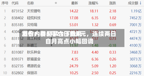 酒价内参5月21日费用发布：精品茅台下跌3元，连续两日自月高点小幅回调-第1张图片