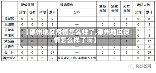 【德州地区疫情怎么样了,德州地区疫情怎么样了啊】-第1张图片