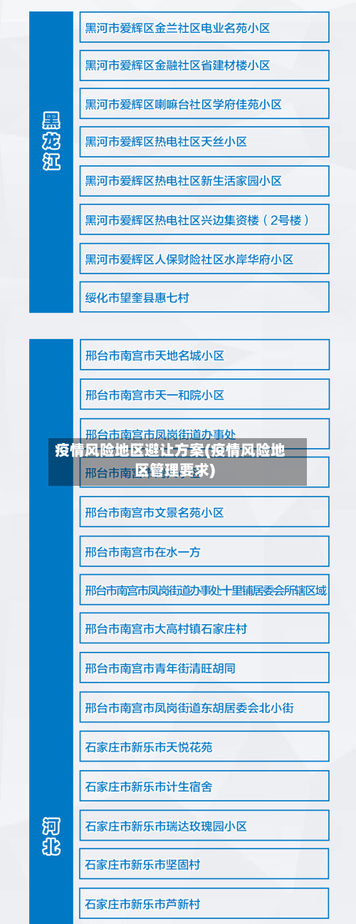 疫情风险地区避让方案(疫情风险地区管理要求)-第1张图片