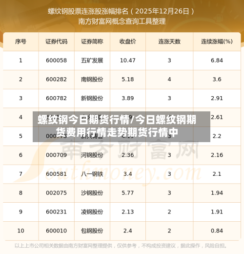 螺纹钢今日期货行情/今日螺纹钢期货费用行情走势期货行情中-第1张图片