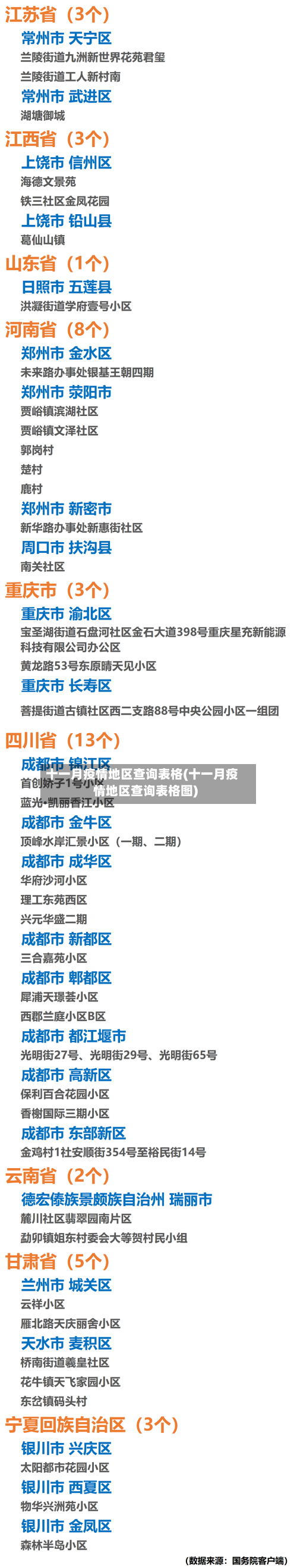 十一月疫情地区查询表格(十一月疫情地区查询表格图)-第1张图片