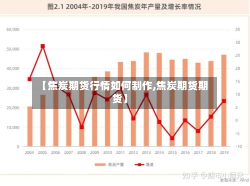 【焦炭期货行情如何制作,焦炭期货期货】-第1张图片