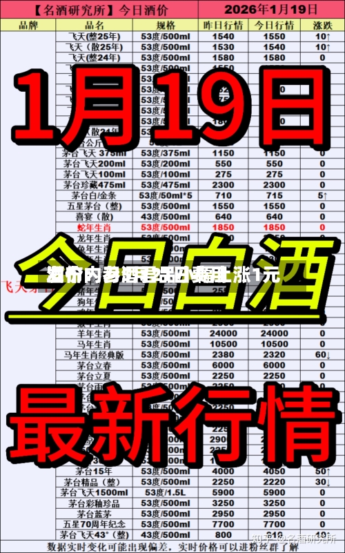 酒价内参5月21日费用发布：习酒君品小幅上涨1元-第1张图片