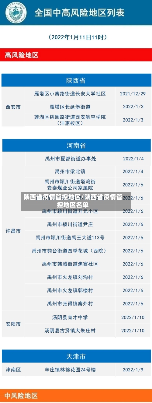 陕西省疫情管控地区/陕西省疫情管控地区名单-第1张图片