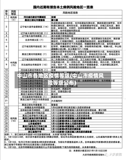 中山市各地区疫情等级(中山市疫情风险等级公布)-第1张图片