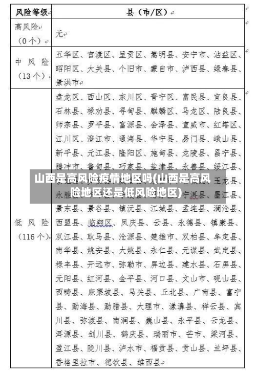 山西是高风险疫情地区吗(山西是高风险地区还是低风险地区)-第1张图片