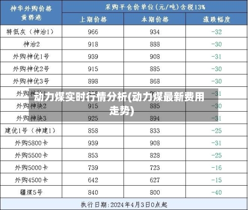 动力煤实时行情分析(动力煤最新费用走势)-第1张图片