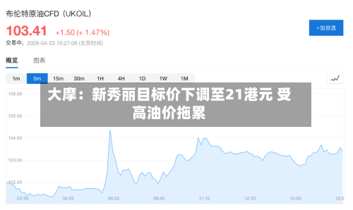 大摩：新秀丽目标价下调至21港元 受高油价拖累-第1张图片