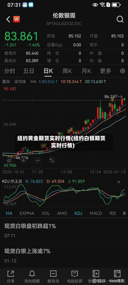 纽约黄金期货实时行情(纽约白银期货实时行情)-第1张图片