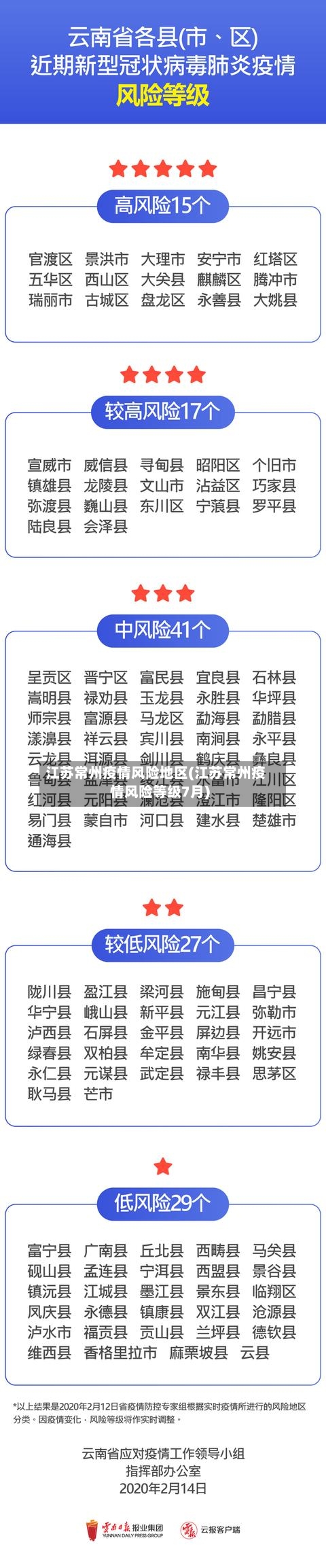 江苏常州疫情风险地区(江苏常州疫情风险等级7月)-第1张图片