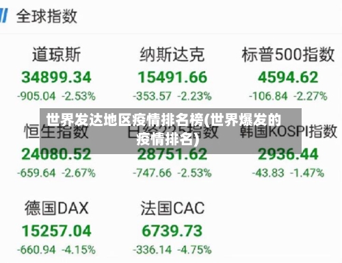 世界发达地区疫情排名榜(世界爆发的疫情排名)-第1张图片