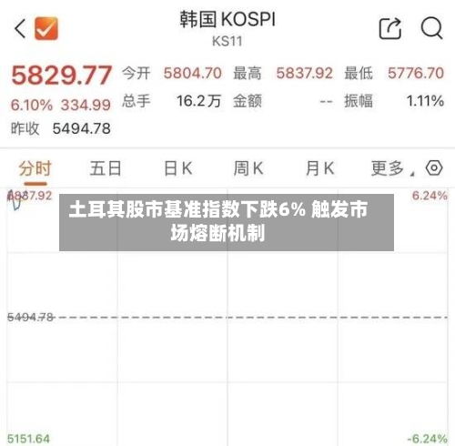 土耳其股市基准指数下跌6% 触发市场熔断机制-第1张图片