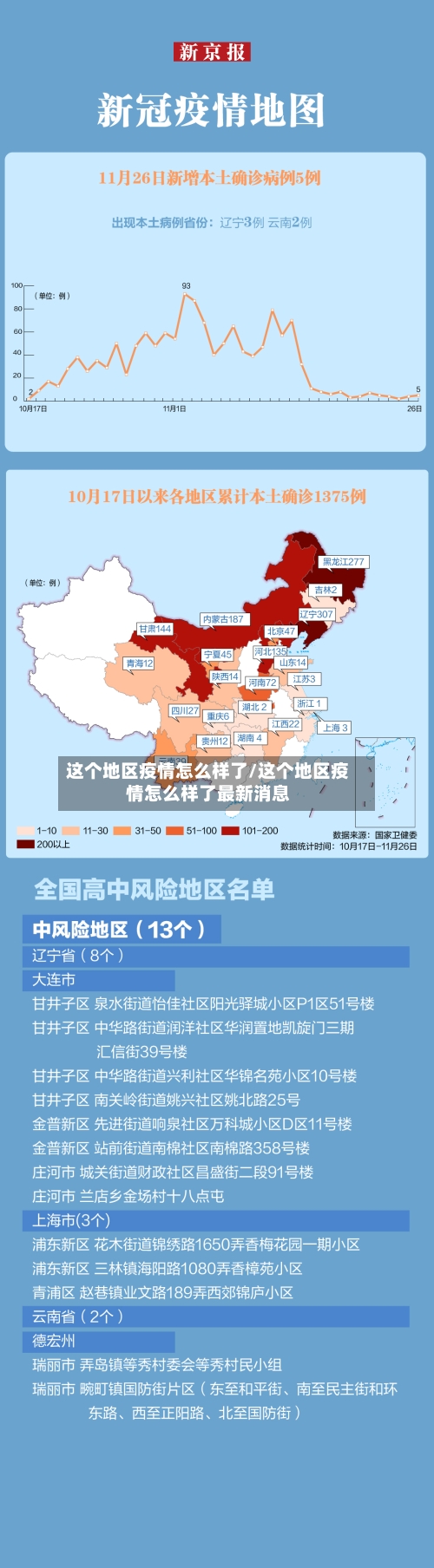 这个地区疫情怎么样了/这个地区疫情怎么样了最新消息-第1张图片
