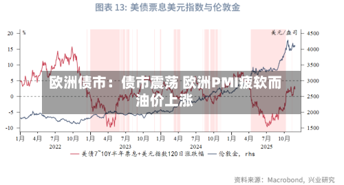 欧洲债市：债市震荡 欧洲PMI疲软而油价上涨-第1张图片